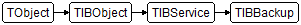 TIBBackup