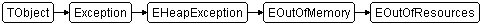 EOutOfResources