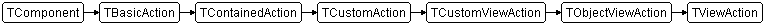 TViewAction