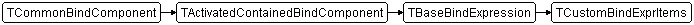 TCustomBindExprItems