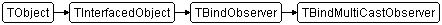 TBindMultiCastObserver