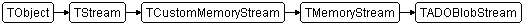 TADOBlobStream