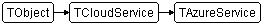 TAzureService