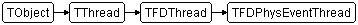 TFDPhysEventThread