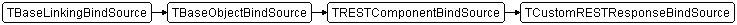 TCustomRESTResponseBindSource