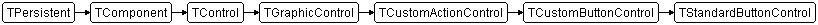 TStandardButtonControl