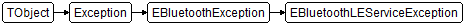 EBluetoothLEServiceException
