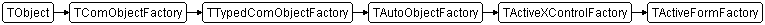TActiveFormFactory