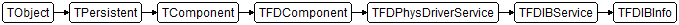 TFDIBInfo