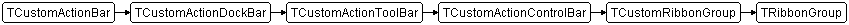 TRibbonGroup
