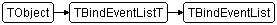 TBindEventList