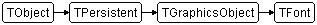 TFont
