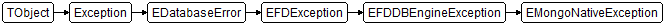 EMongoNativeException