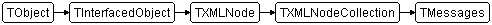 TMessages