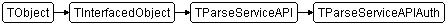 TParseServiceAPIAuth