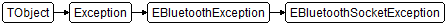 EBluetoothSocketException