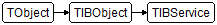 TIBService