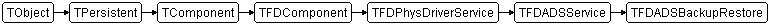 TFDADSBackupRestore