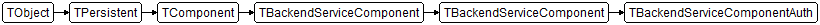 TBackendServiceComponentAuth