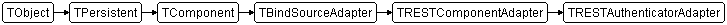 TRESTAuthenticatorAdapter