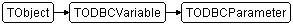 TODBCParameter