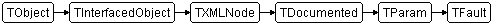 TFault