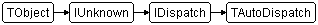 TAutoDispatch