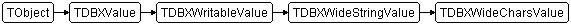 TDBXWideCharsValue