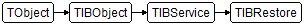 TIBRestore