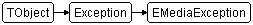 EMediaException