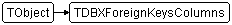 TDBXForeignKeysColumns