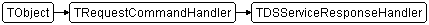 TDSServiceResponseHandler