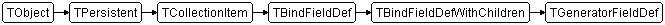 TGeneratorFieldDef