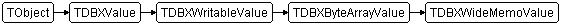 TDBXWideMemoValue