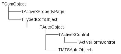 Delphi ActiveX framework
