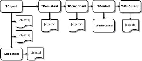 Hierarchy of PHP exceptions •