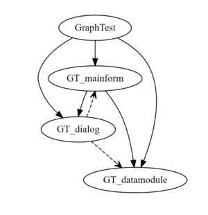 GraphViz.png