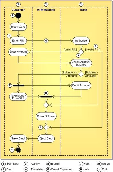 Datei:ActivityDiagram1.jpg