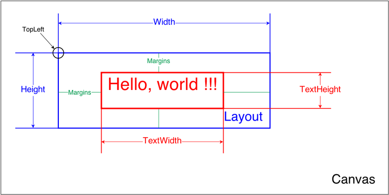 Fichier:TTextLayout Canvas.png