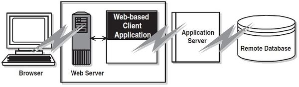 Web-based multi-tiered database application