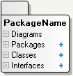 Elément package