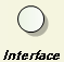 Elément Interface