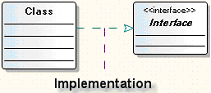 Implementierungsbeziehung