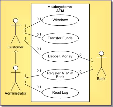 UML 2.0 Use Case Diagram