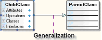 Generalisierungsbeziehung