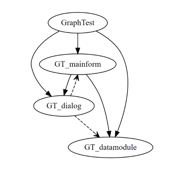 Datei:GraphViz.png