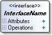 Elément Interface
