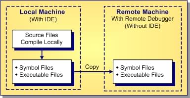 Diagramme