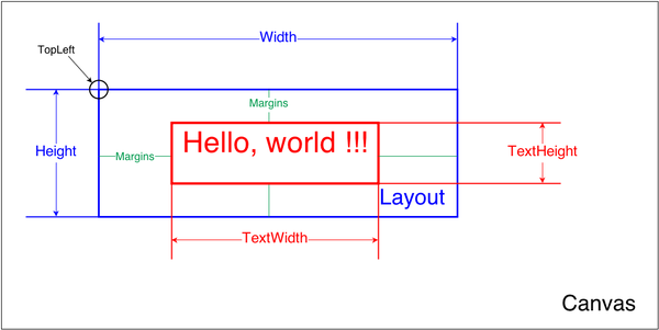 TTextLayout Canvas.png