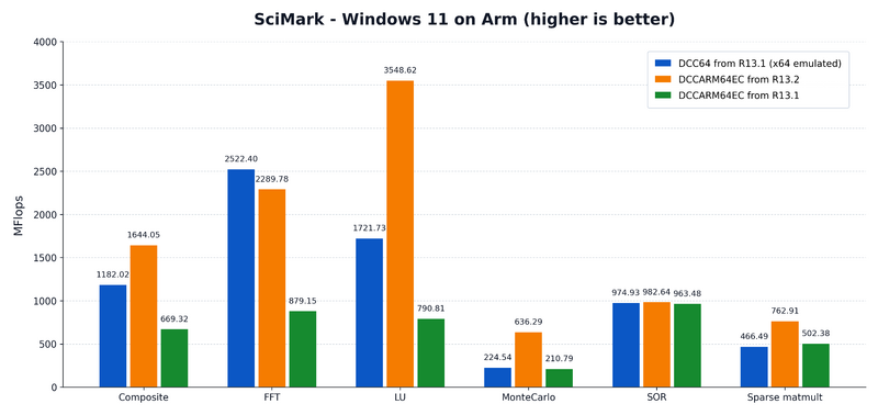 Fichier:Delphi LLVM20 WindowsTestGraph.png